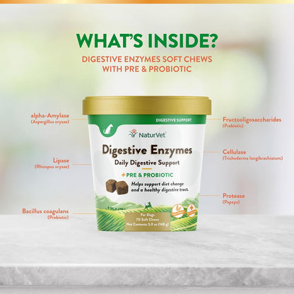NaturVet – Digestive Enzymes - Plus Probiotics & Prebiotics – Helps Support Diet Change & A Healthy