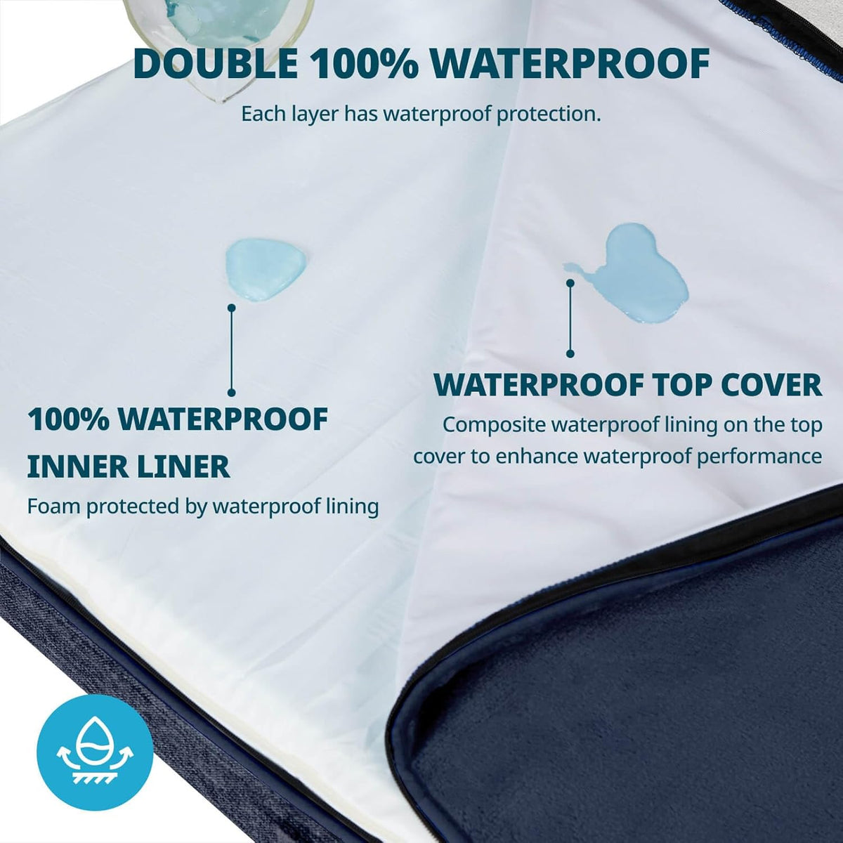 Orthopedic Memory Foam Giant Dog Bed - 6" Thick Beds for Large Sized Dog - Waterproof Removable