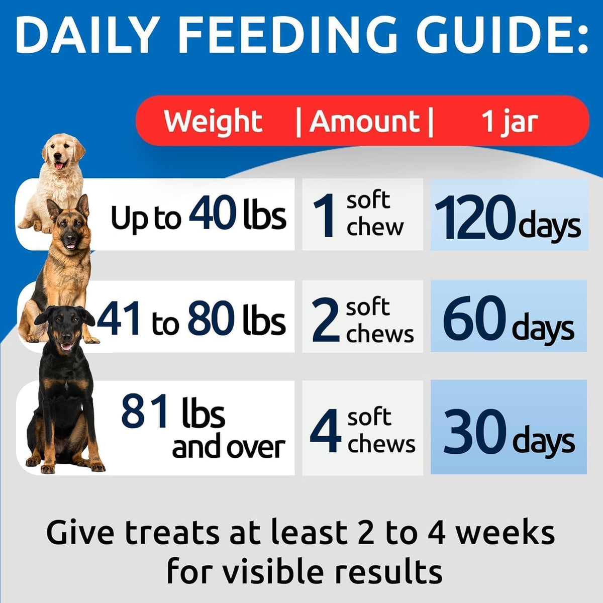 No Poo Chews for Dogs - Coprophagia & Stool Eating Deterrent with Probiotics, Digestive Enzymes &