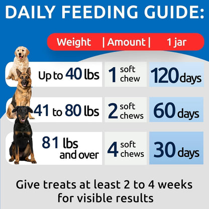 No Poo Chews for Dogs - Coprophagia & Stool Eating Deterrent with Probiotics, Digestive Enzymes &