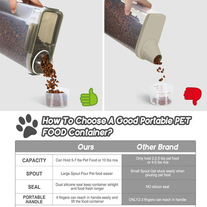 Large Spout Pet Food Storage Container, 10LBS Meter Dispenser with Handle,Measuring Cup, Double