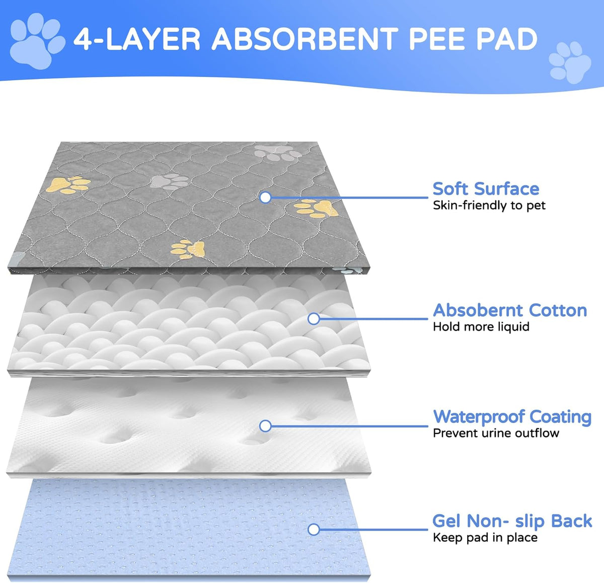 Aitmexcn Washable Puppy Dog Pee Pad, 2PCS 100% Waterproof Whelping Training Mat for Puppy/Senior