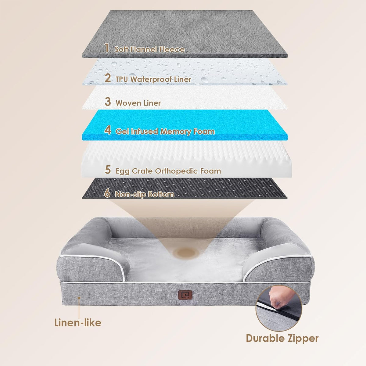 EHEYCIGA Orthopedic Dog Beds Large Sized Dog, Waterproof Memory Foam Pet Bed with Sides, Non-Slip