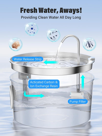 3.4Gal Dog Water Fountain for Large Dogs, Extra Large Stainless Steel Pet Water Fountain, Round Dog