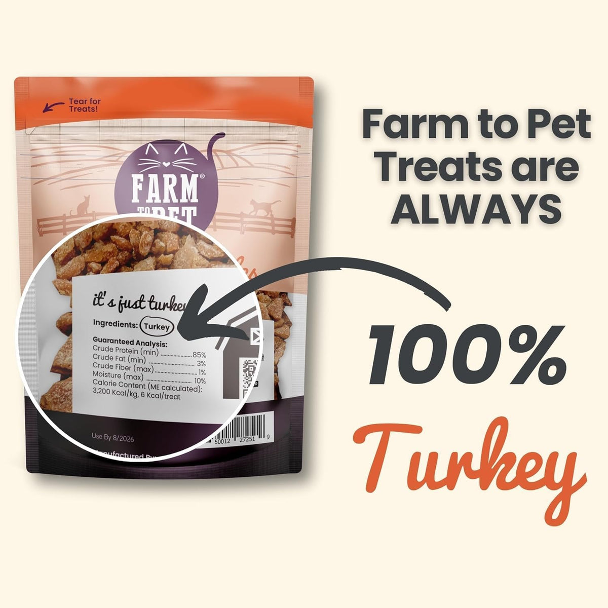 Farm To Pet - Cat Treat Crumbles - 3 oz Single Ingredient Turkey Cat Treats or Snacks - Healthy for