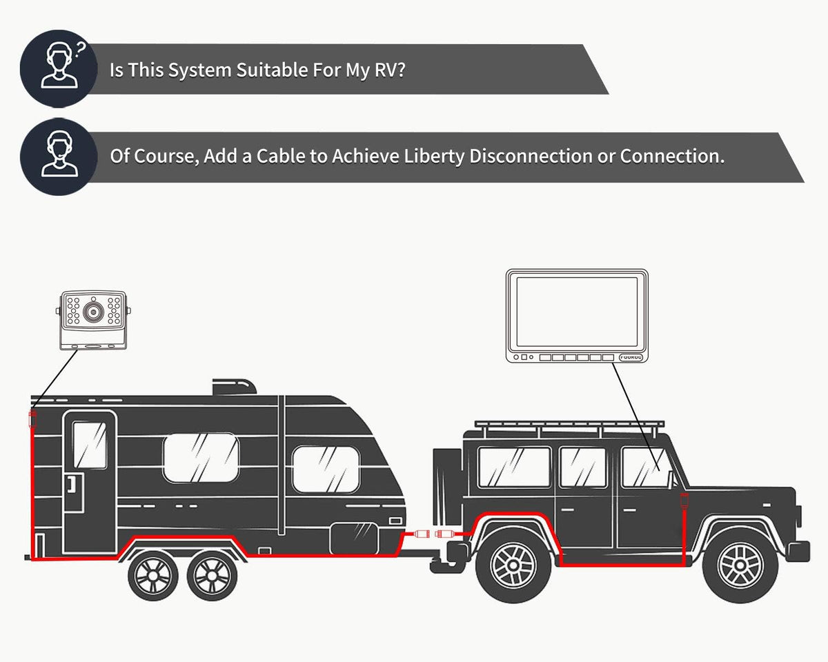 FOOKOO ??HD Backup Camera System Kit,7" 1080P Reversing Monitor+IP69 Waterproof Rear View