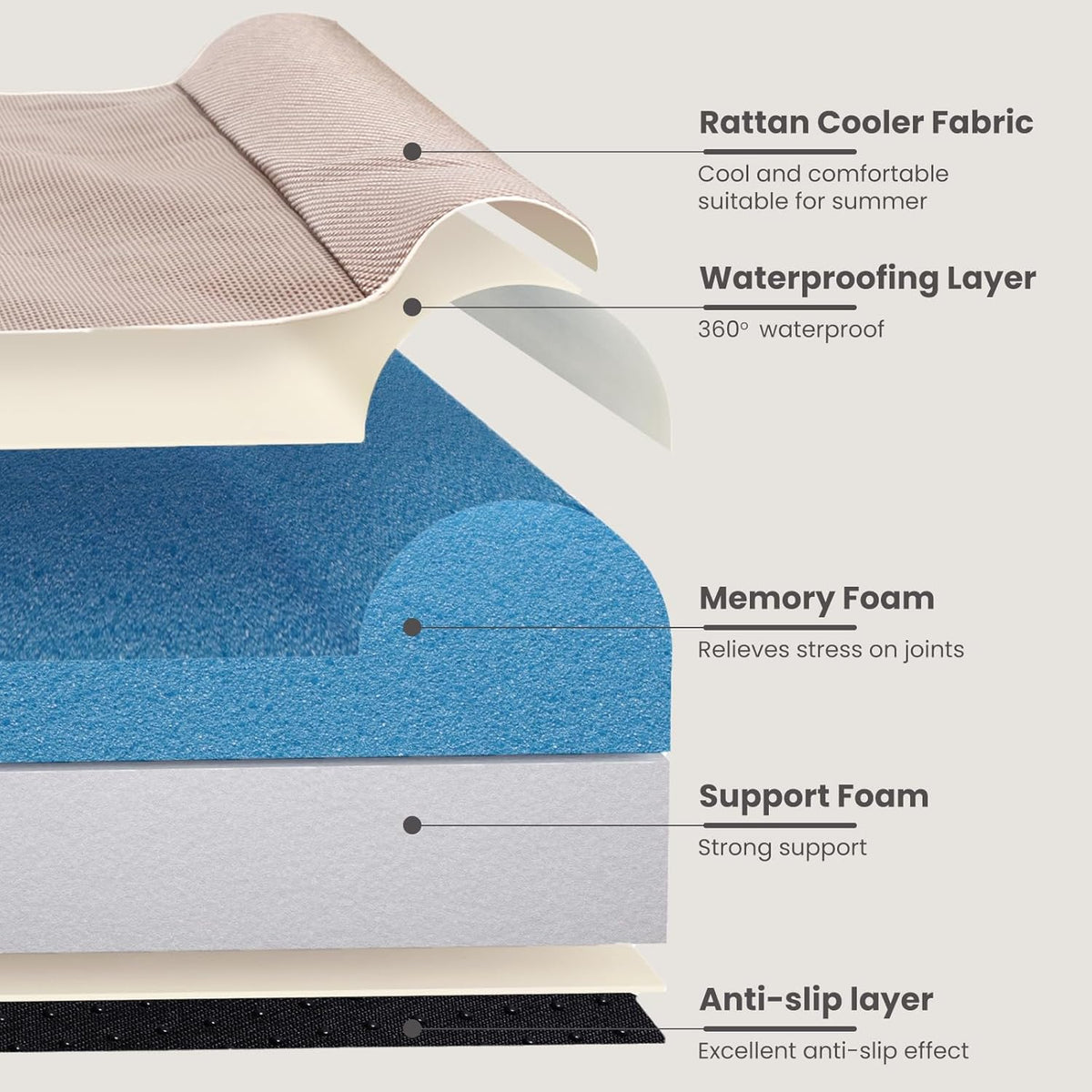 Laifug Orthopedic Memory Foam Extra Large Dog Bed with Pillow and Durable Waterproof Liner and