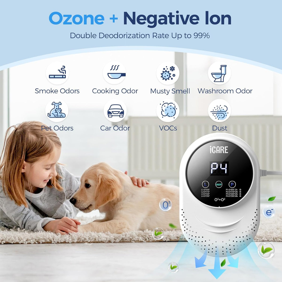 Ozone Odor Eliminator for Strong Odor 99% Cat Litter Deodorizer Pets Poof Odor Removal Air Ionizers
