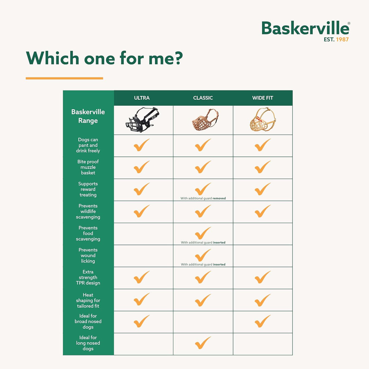 BASKERVILLE ULTRA MUZZLE - Patented Humane Design, Breathable, Dog can Pant and Drink, Adjustable
