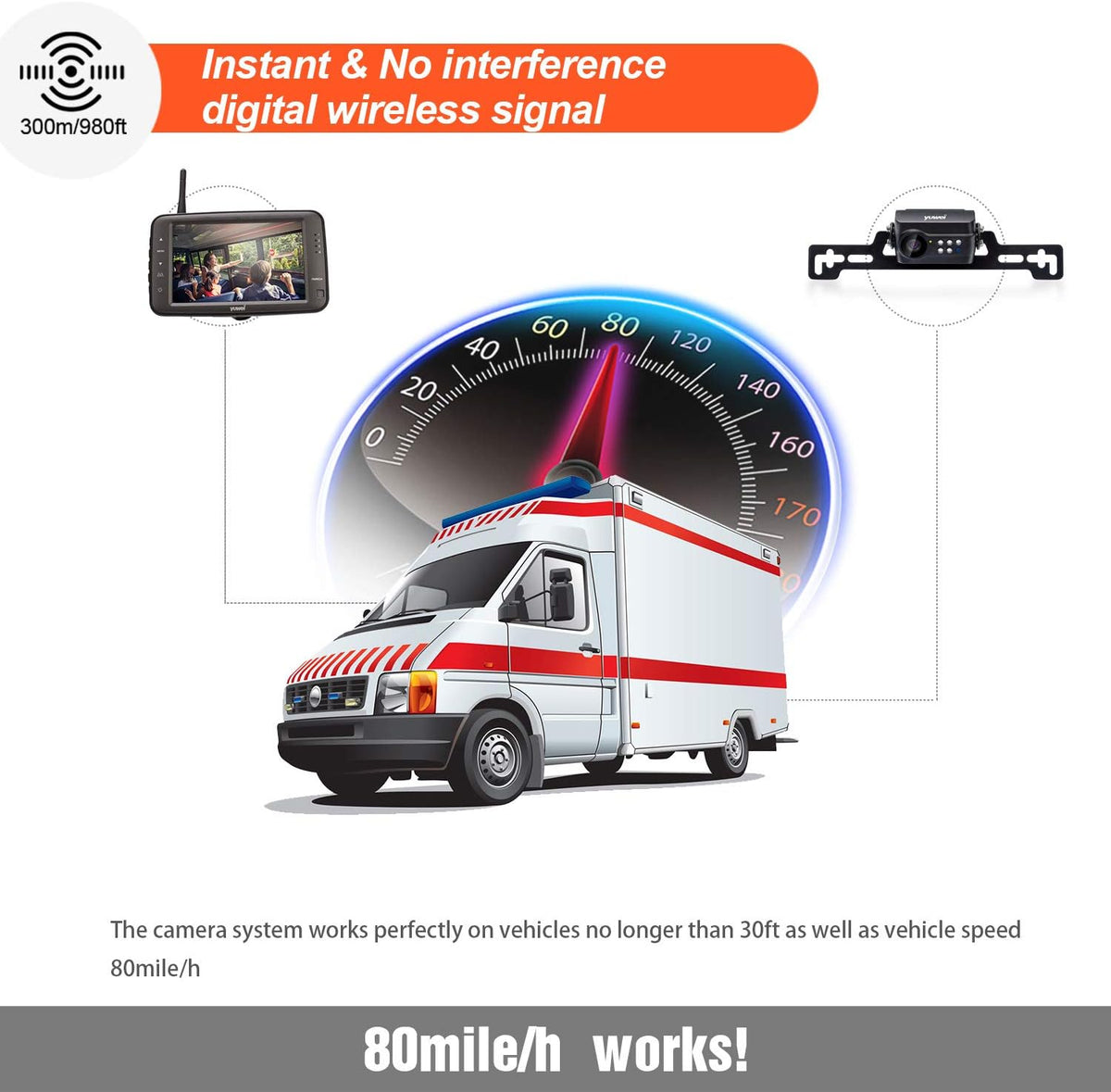 Wireless Backup Camera System, IP69 Waterproof Wireless License Plate Rear View Camera, Night