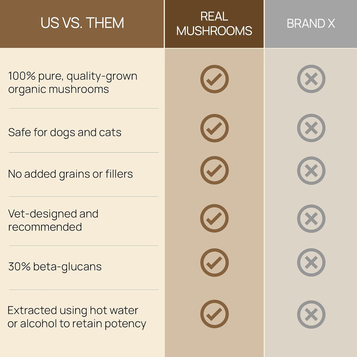 Real Mushrooms Lion’s Mane Pet Mushroom Supplement – Pet Wellbeing Capsules – for Cat & Dog