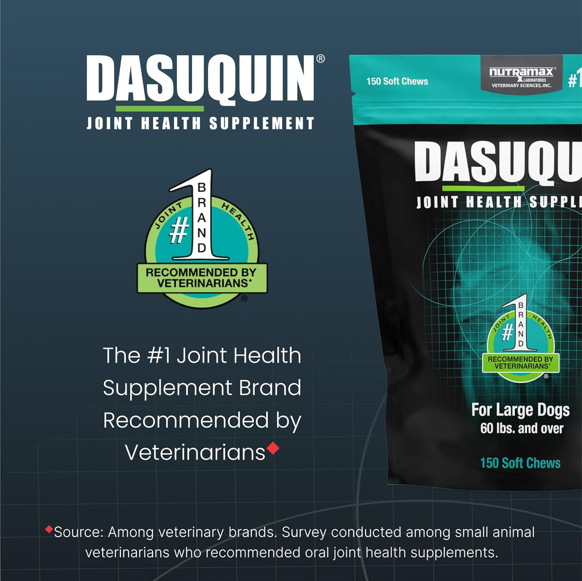 Nutramax Dasuquin for Large Dogs, Joint Health Supplement, Contains Glucosamine for Dogs, Plus