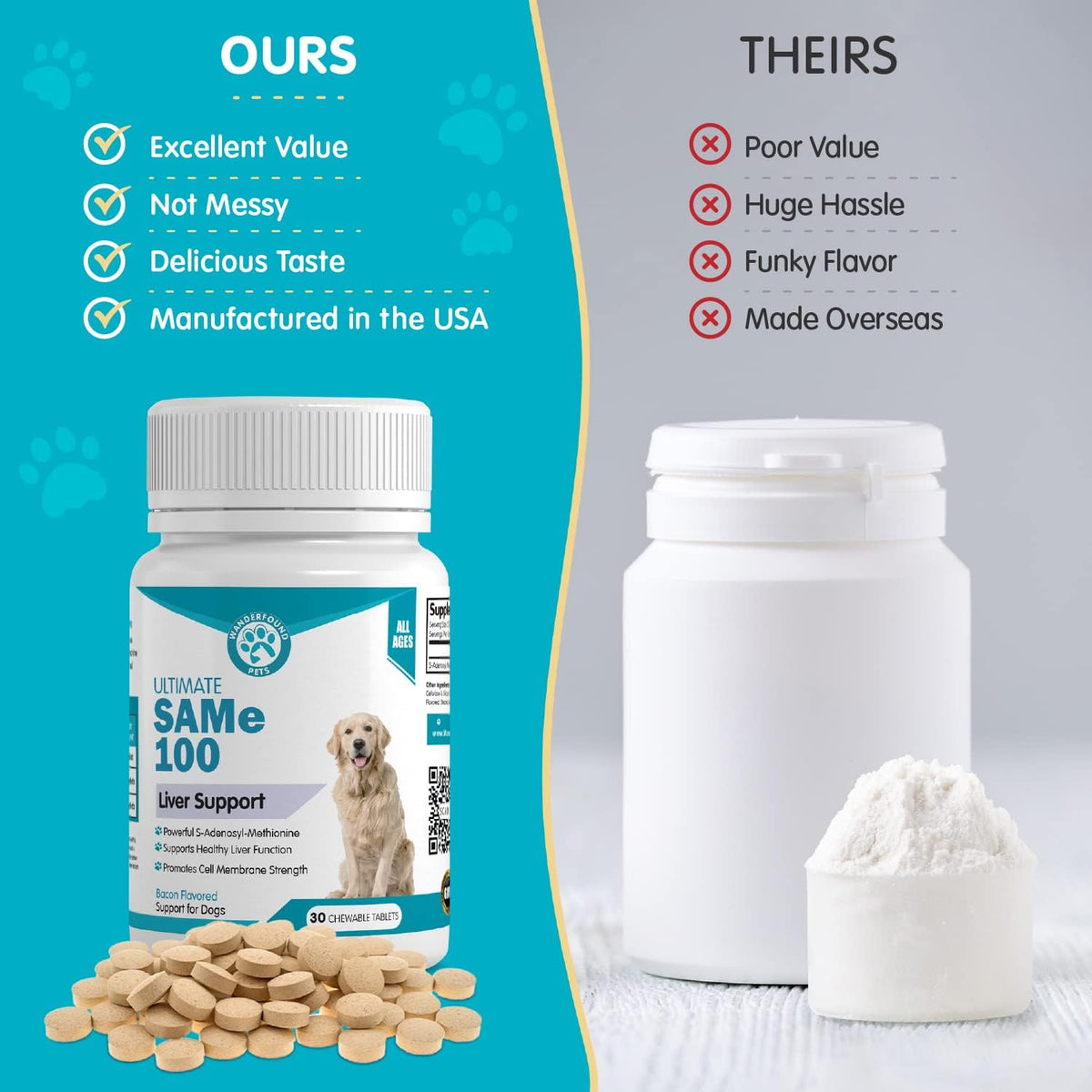 Wanderfound Pets Same 100 Liver Support for Dogs - Same S-Adenosyl-L-Methionine Hepatic Supplement