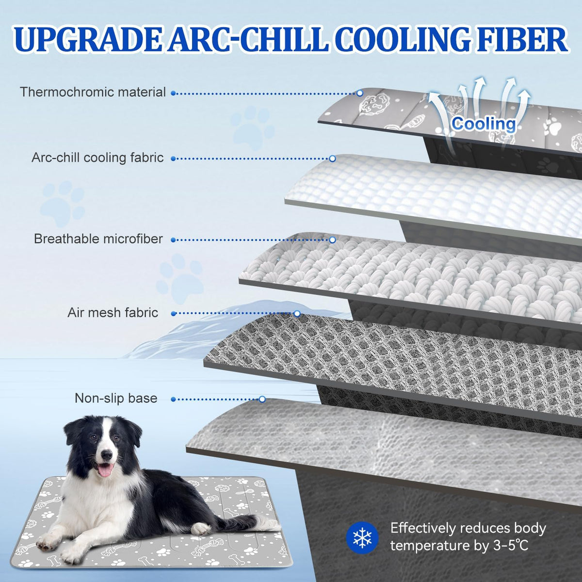 MH MYLUNE HOME Upgrade Cooling Mat for Pets, 44”x32” Arc-Chill Fiber Reinforced Padding
