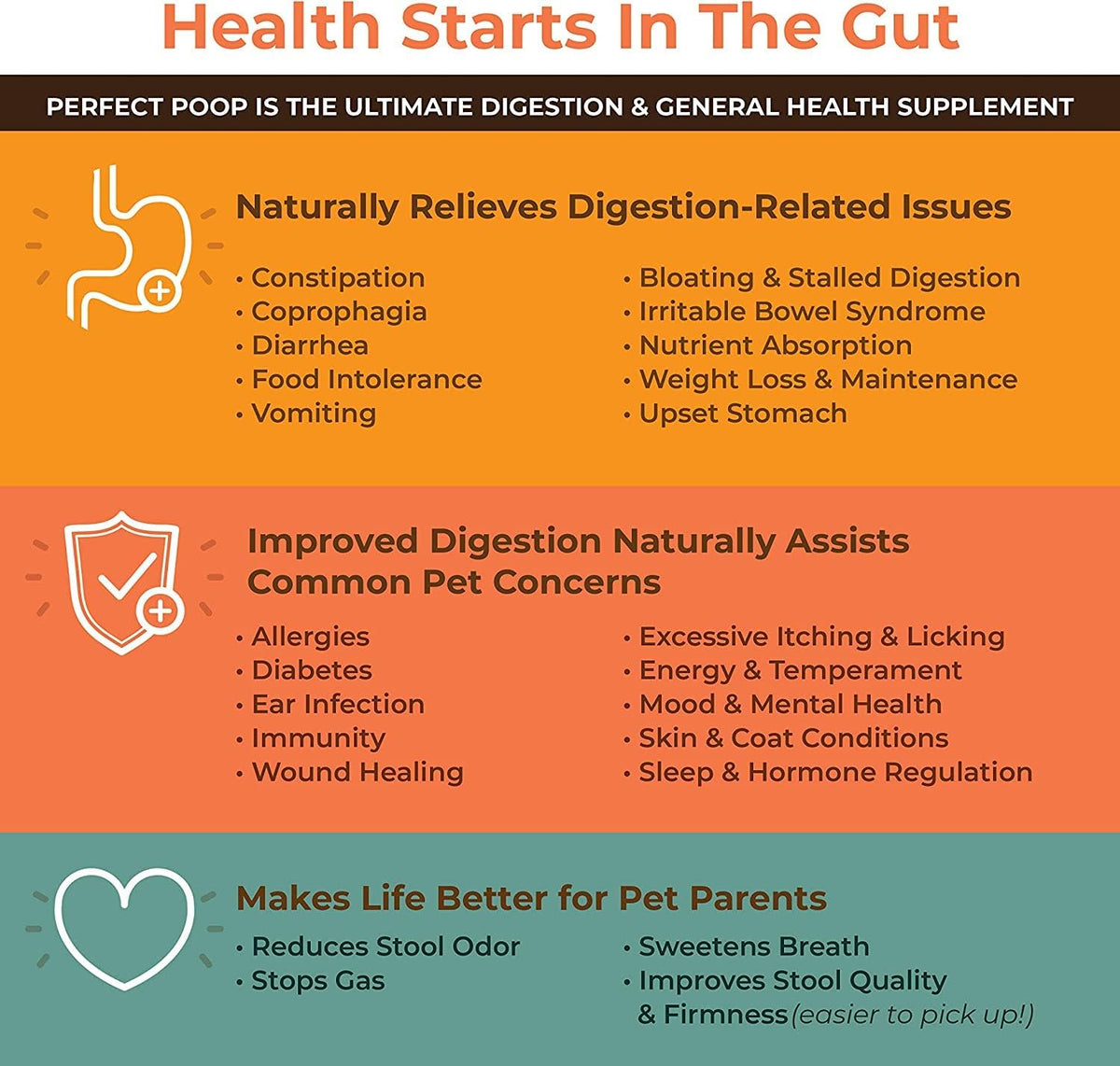 Perfect Poop Digestion & General Health Supplement for Dogs: Fiber, Prebiotics, Probiotics &