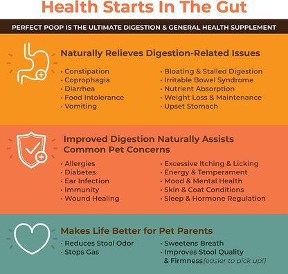 Perfect Poop Digestion & Health Supplement for Dogs: Fiber, Prebiotics, Probiotics, Enzymes