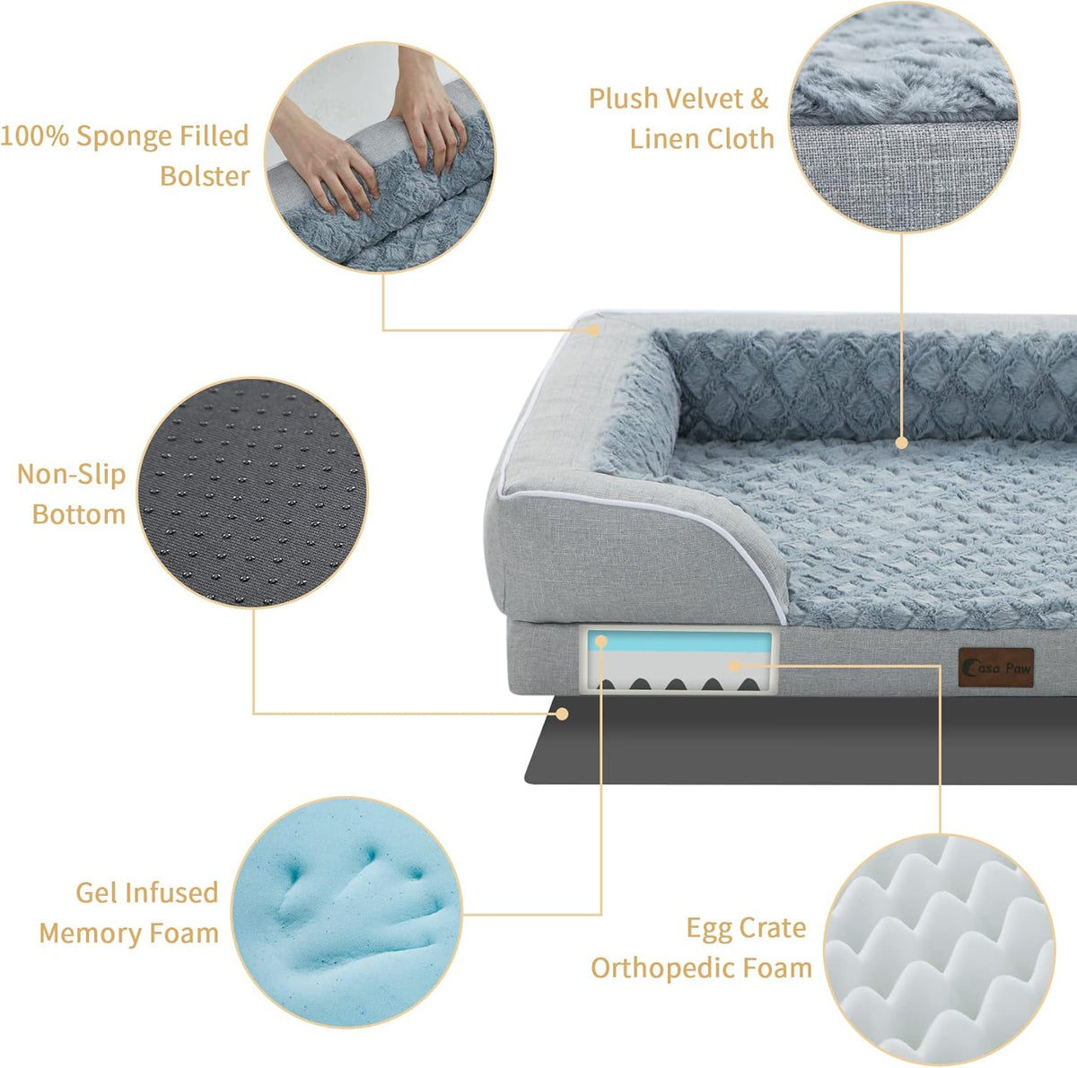 Orthopedic Dog Beds, Waterproof Memory Foam Large Sized Dog Beds with Sides, Non-Slip Bottom and