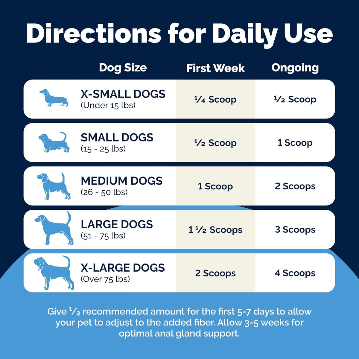 Glandex Dog Fiber Supplement Powder for Anal Glands with Pumpkin, Digestive Enzymes & Probiotics