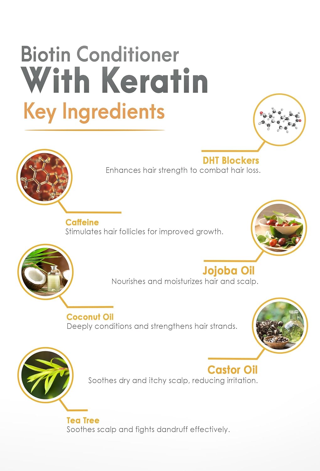 Biotin Conditioner with Keratin - Intense Repair & Strength Boost Formula - Nourishes Scalp for