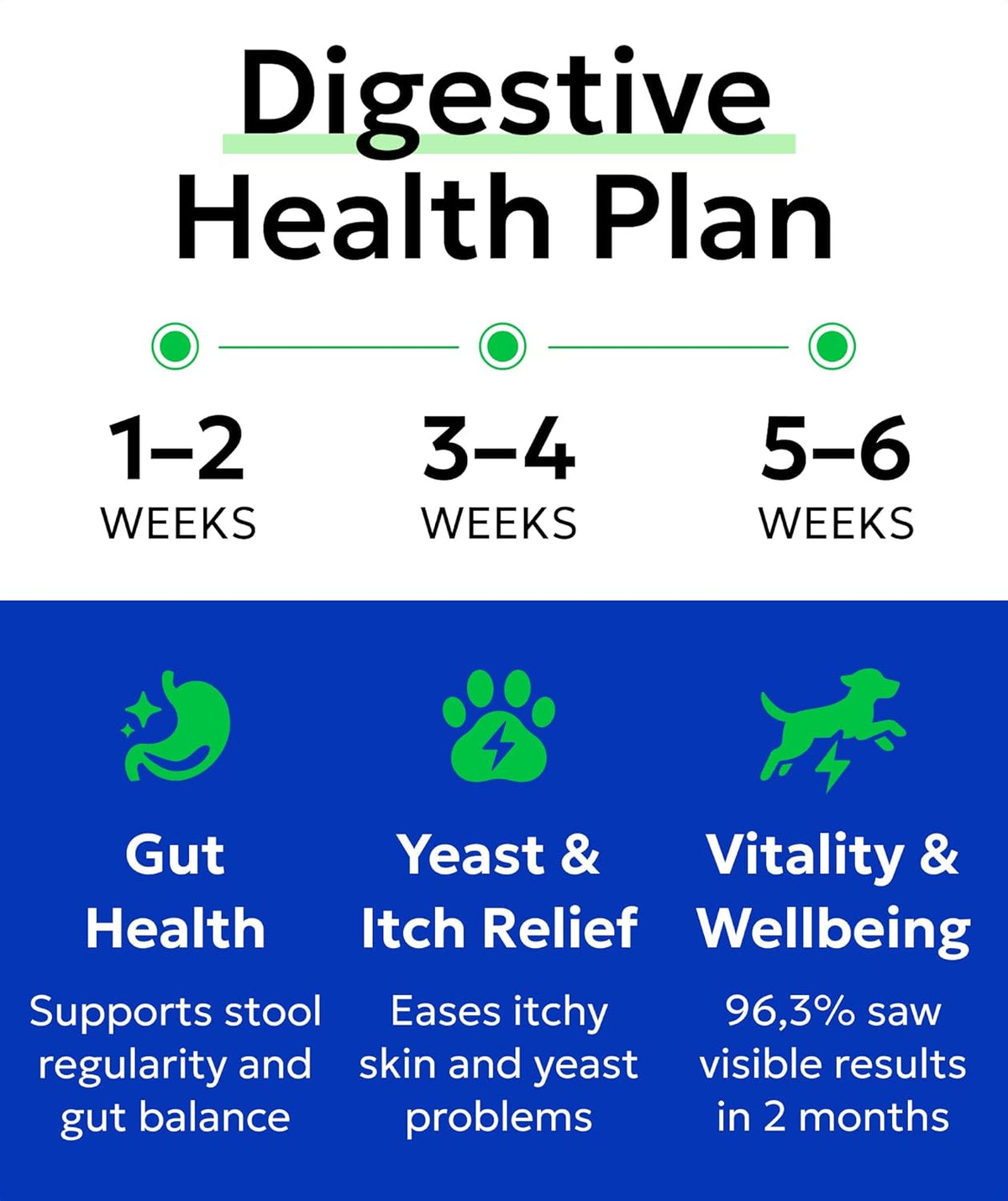 BARK&SPARK Dog Probiotics for Digestive Health w/Enzymes - Diarrhea Gas Treatment Upset Stomach