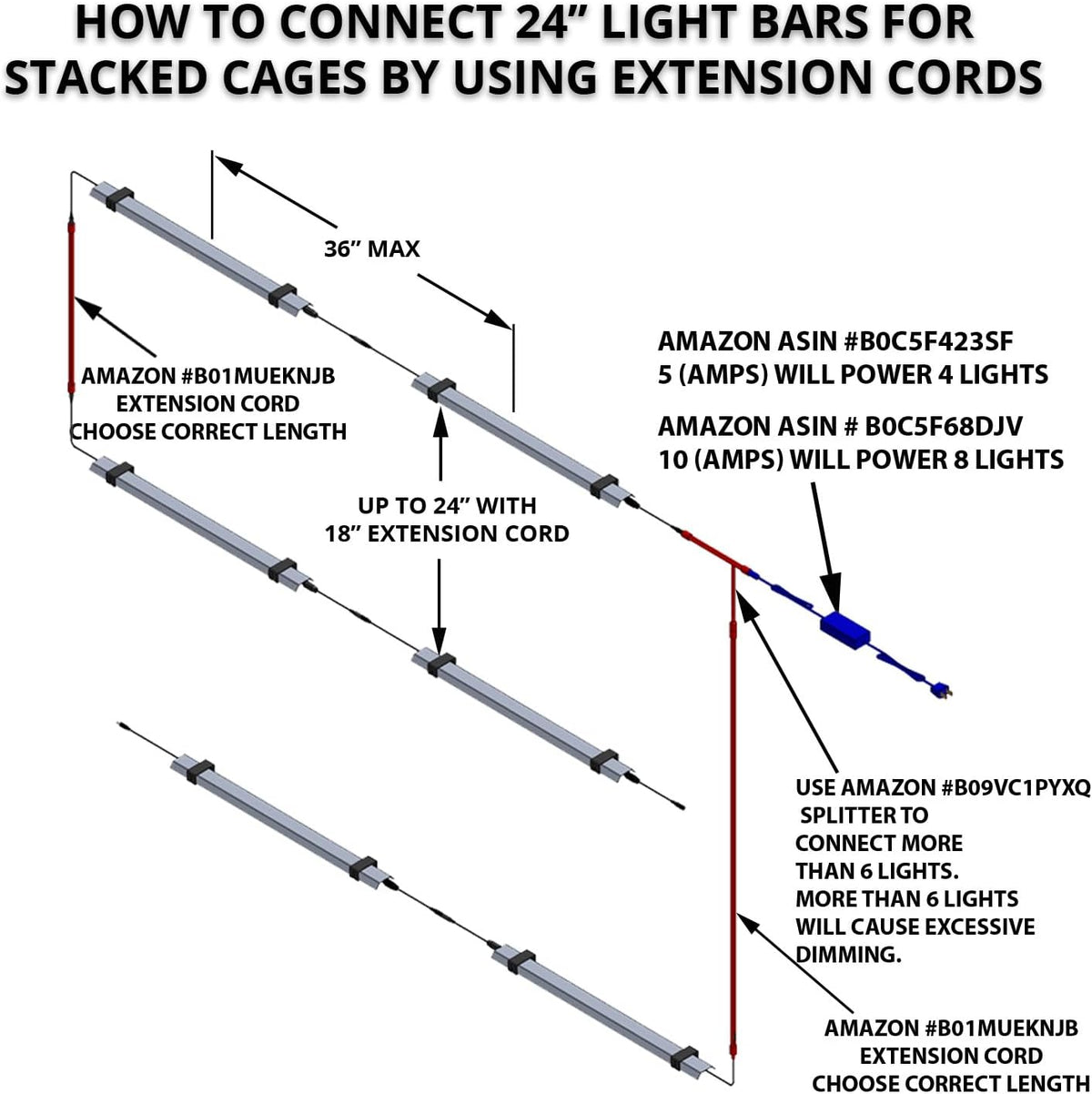 HappyBird Lightning (A Divison of M&M Cage) 24" LED linkable Light bar Without Power Source for