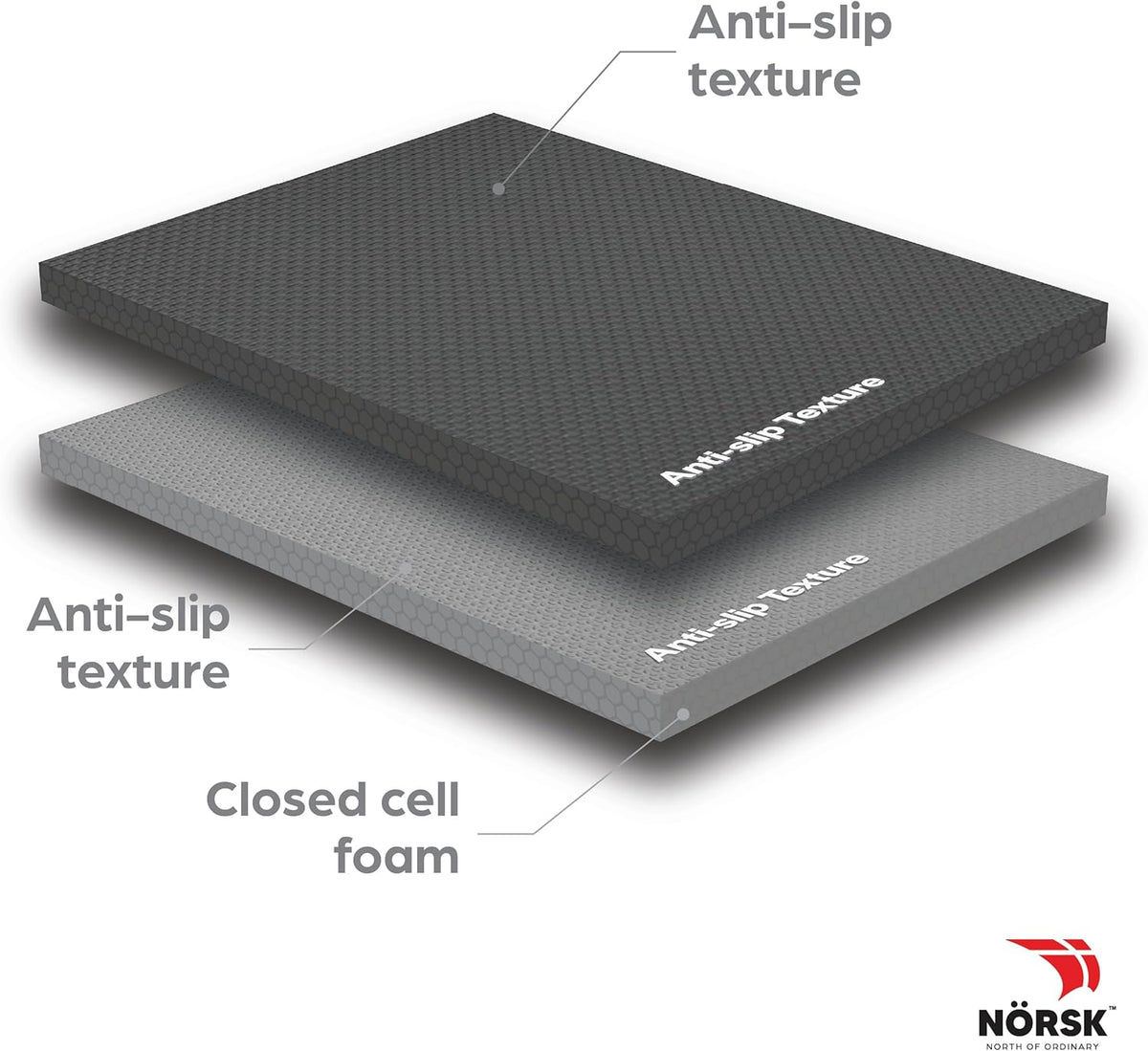 Norsk Multi-Purpose Reversible Floor Mats - EVA Interlocking Foam Tiles (Gray/Black 32 Tiles - 128