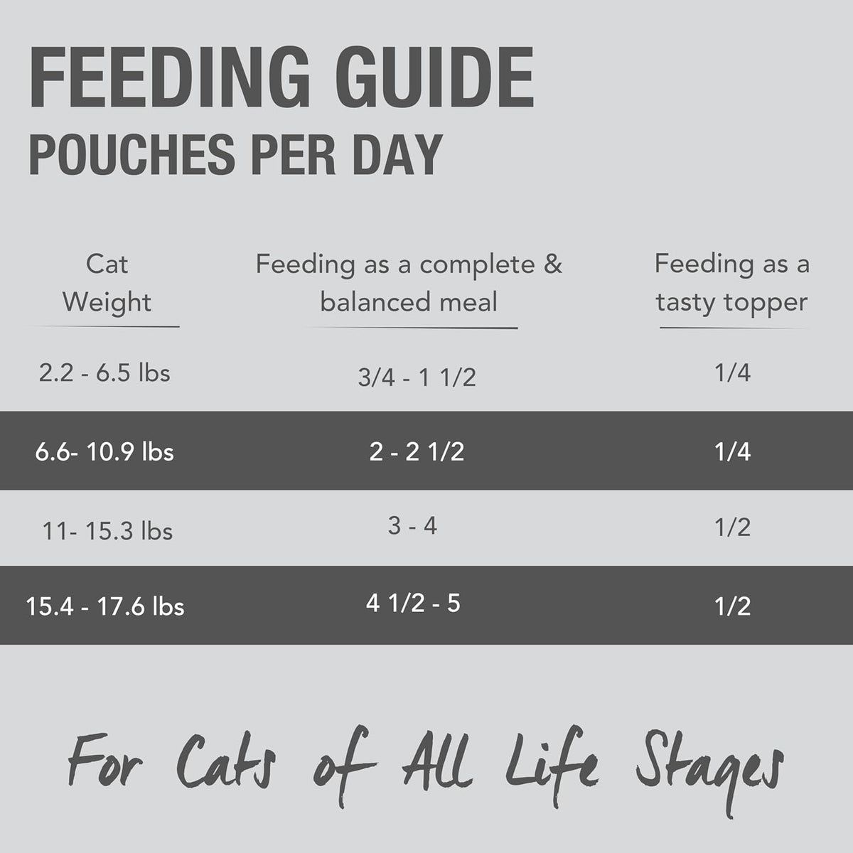 Feline Natural Wet Cat Food Pouch - Chicken & Lamb Feast, Grain-Free, Cage-Free & Grass-Fed, New