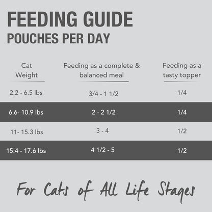 Feline Natural Wet Cat Food Pouch - Chicken & Lamb Feast, Grain-Free, Cage-Free & Grass-Fed, New