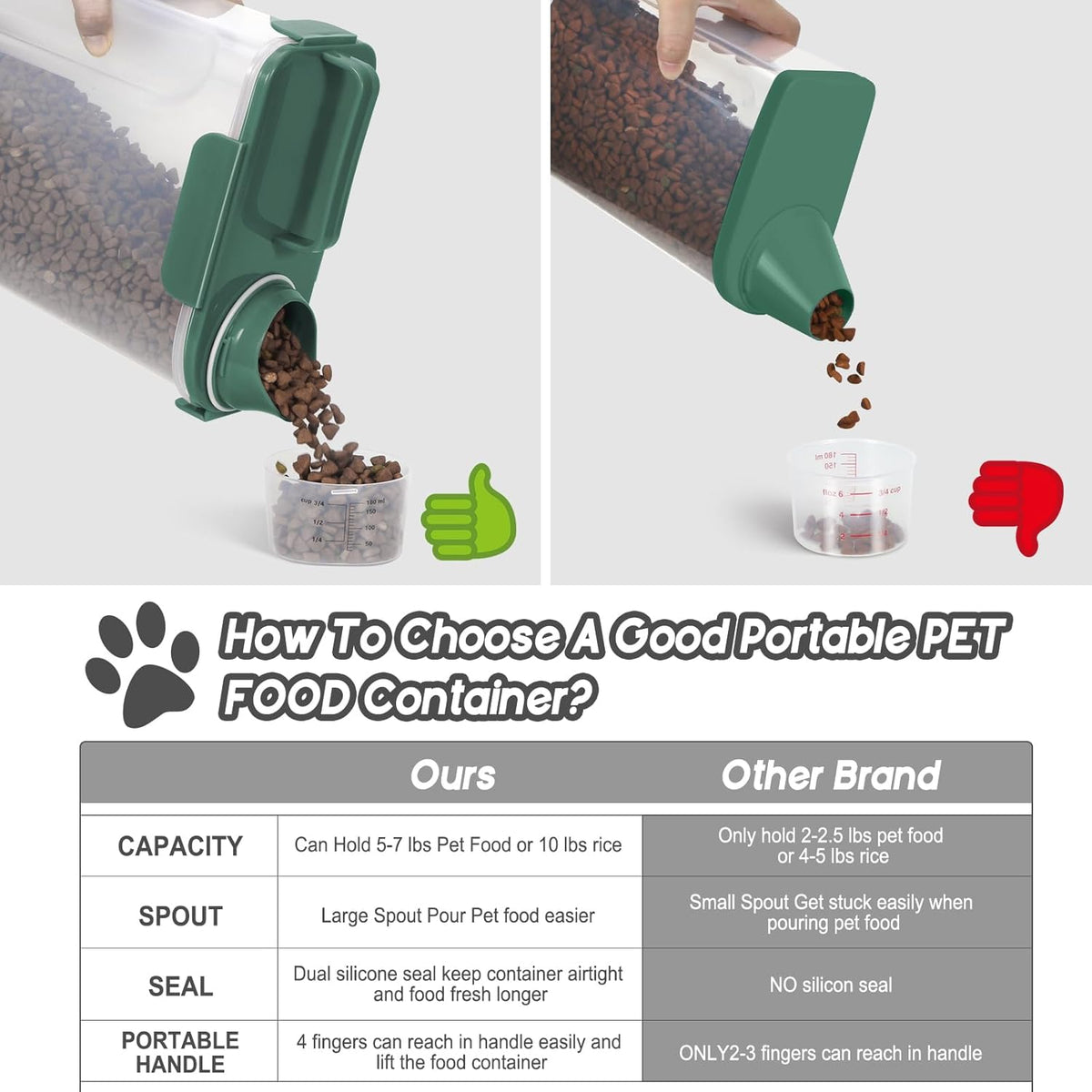 5lbs Cat Dog Storage Container Portable with Upgraded Large Spout and Cup, Plastic Pet Food