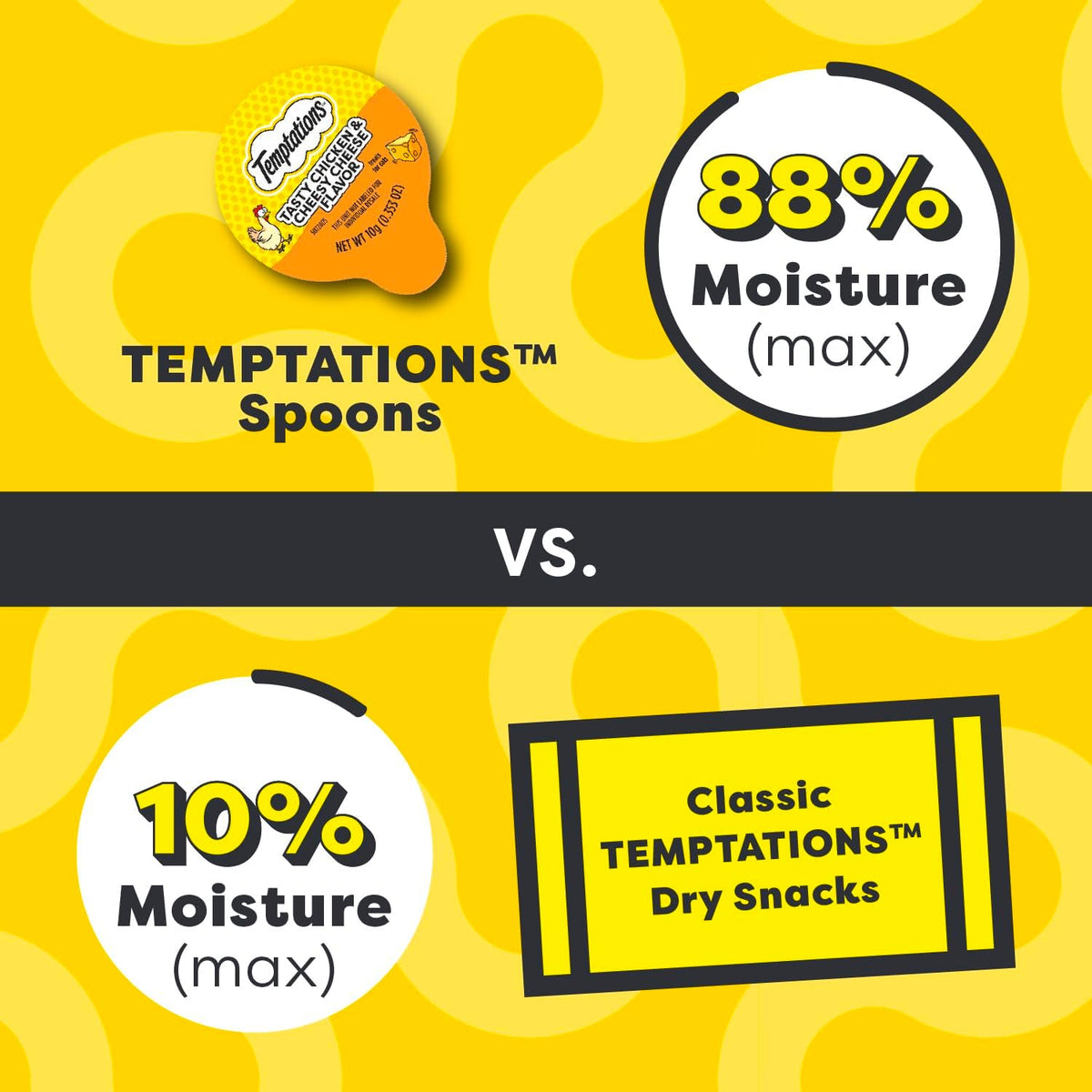 Temptations Lickable Spoons Adult Wet Cat Treat, Tasty Chicken and Cheesy Cheese Flavor, 4 Spoons