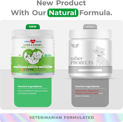 Milk Thistle for Cats - 4oz Powder - Natural Liver Supplement - with Same and L-Arginine - Detox