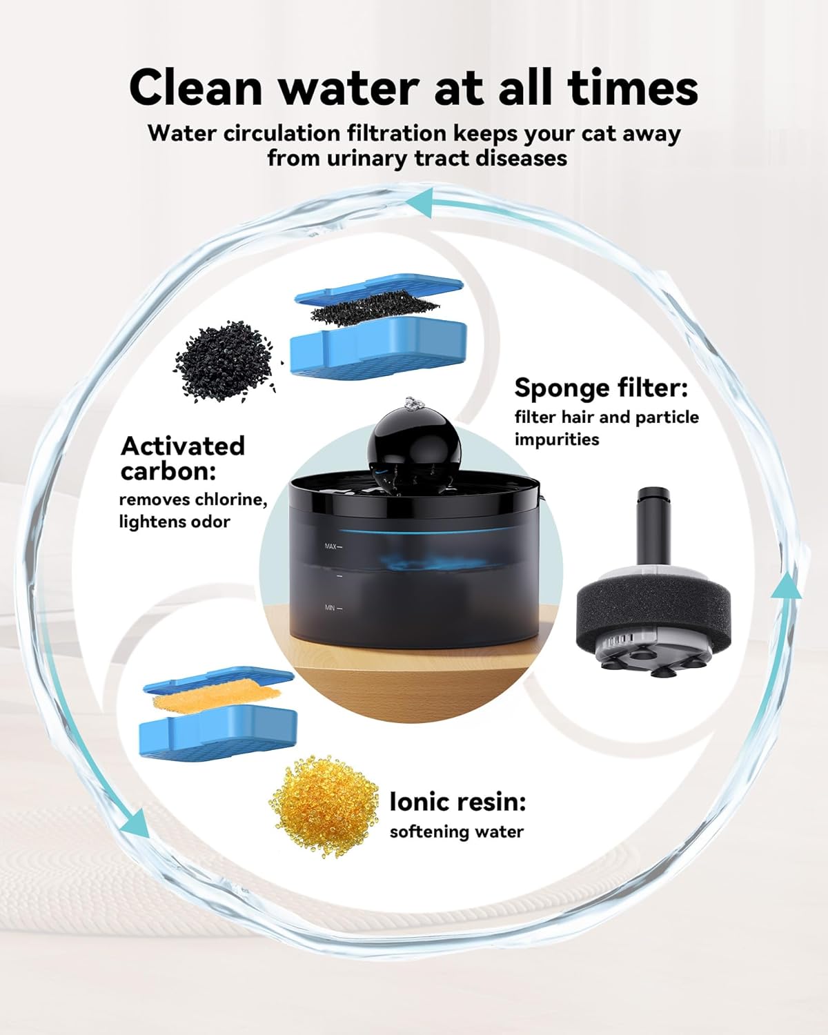 Cat Water Fountain Filters Replacement: 6 Carbon Filters + 6 Sponge Filters - Pet fountain with
