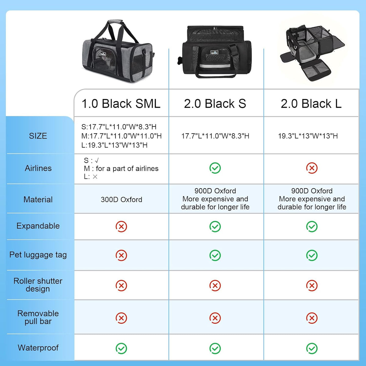 TSA Approved Pet Carrier for Small Cats Dogs, Travel Bag with Adequate Ventilation, 5 Mesh Windows