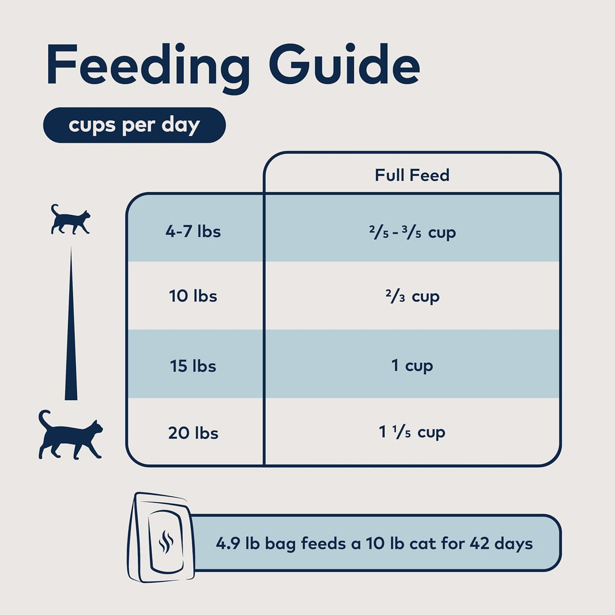 ZIWI Peak Steam & Dried Cat Food – Cage-Free Chicken w/Whole Mackerel - High Protein, Skin & Coat