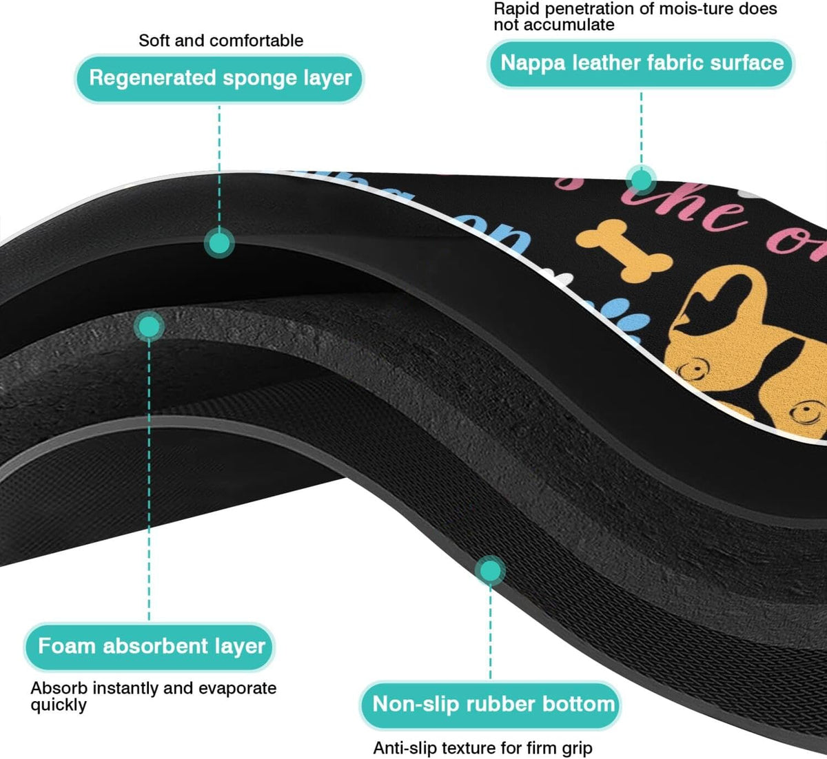 Pet Feeding Mat for Floors Waterproof Dog Mat for Food and Water Absorbent Quick Dry Non Slip mat