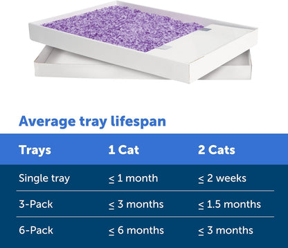 PetSafe ScoopFree Disposable Crystal Cat Litter Tray - Easy Cleaning Box - Refill Tray for Electric