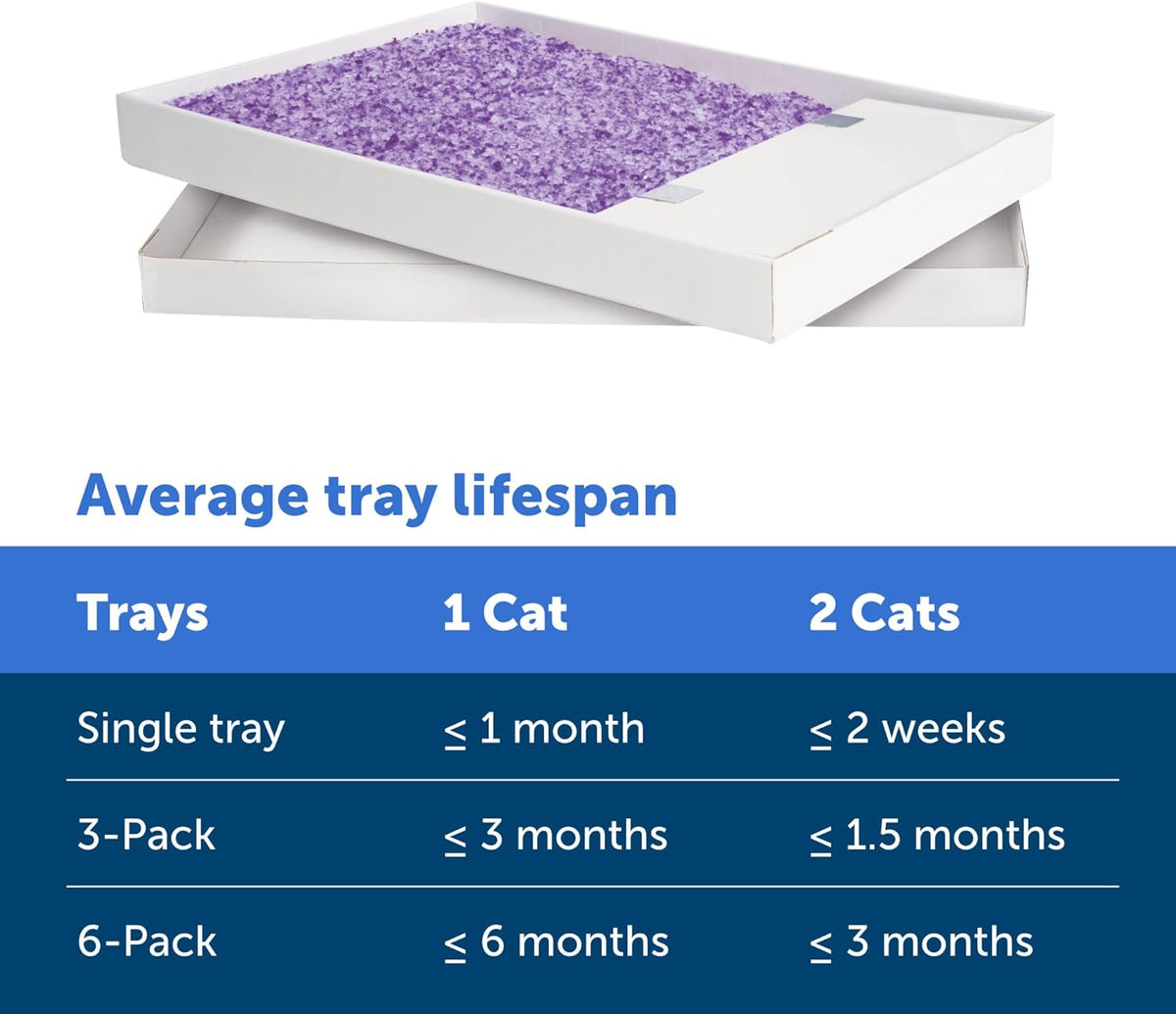 PetSafe ScoopFree Disposable Crystal Cat Litter Tray - Easy Cleaning Box - Refill Tray for Electric