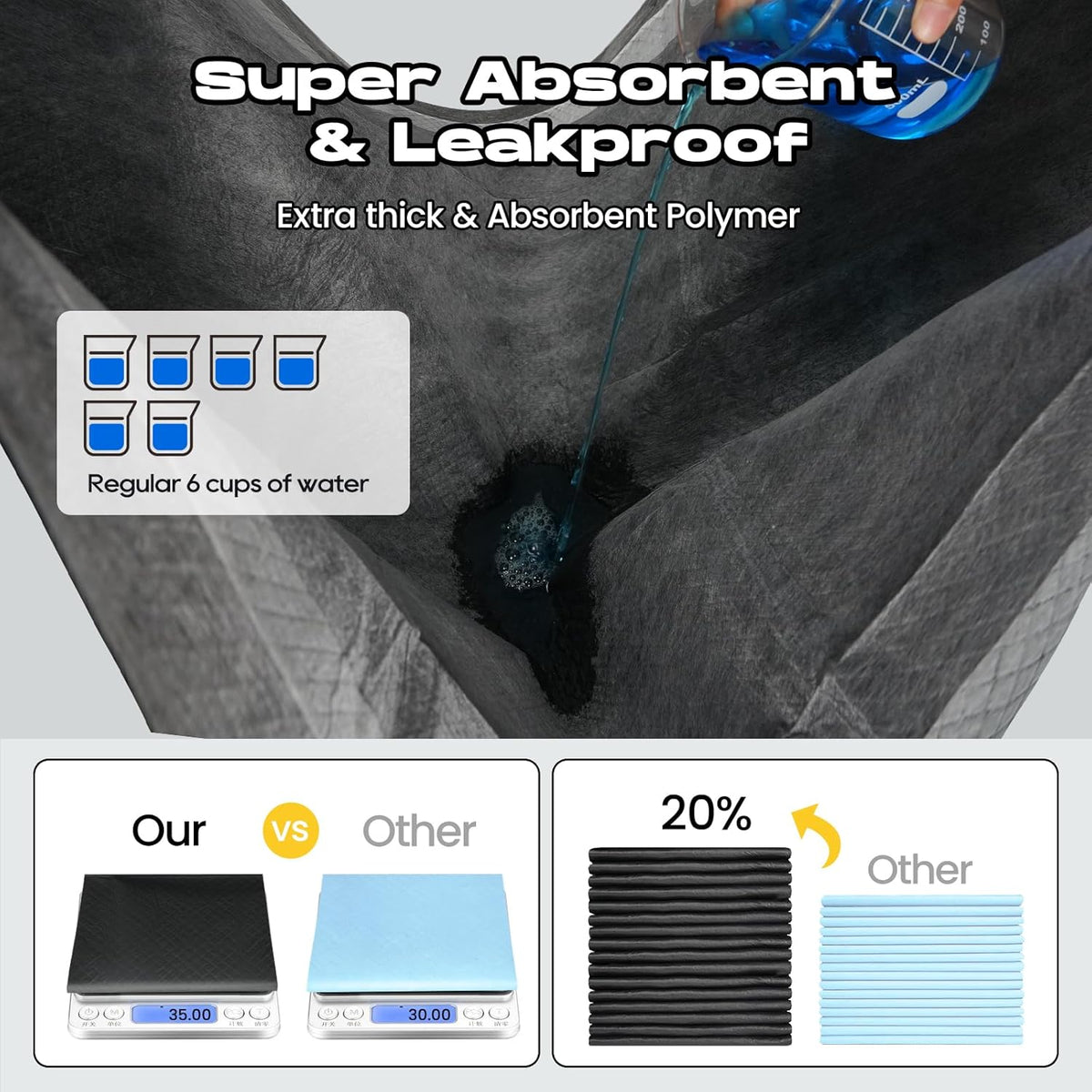 Charcoal Puppy Pads 80 Counts,22"x22" Dog Pee Pads Small Disposable Activated Carbon Super