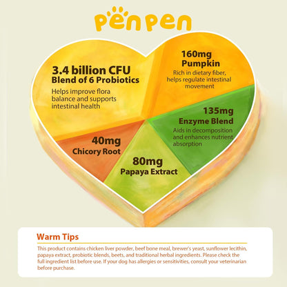 Penpen Probiotics for Dogs, Dogs Probiotics for Digestive Health, Multi-Probiotic and Enzyme Blend