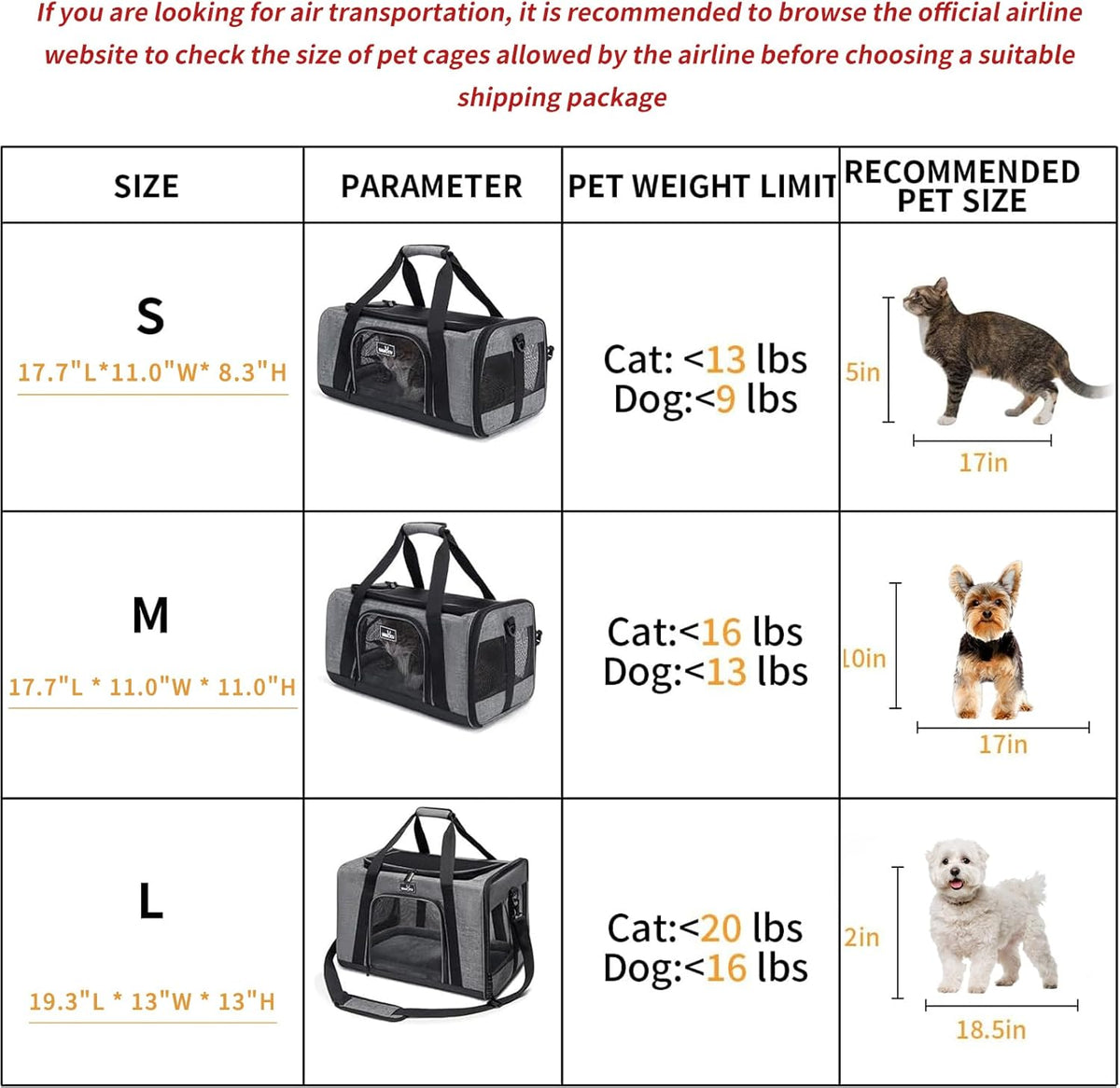 TSA Approved Pet Carrier for Small Cats Dogs, Travel Bag with Adequate Ventilation, 5 Mesh Windows