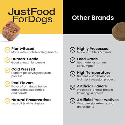 JustFoodForDogs Hip + Joint Soft Chews Mobility Supplement for Dogs with Glucosamine and