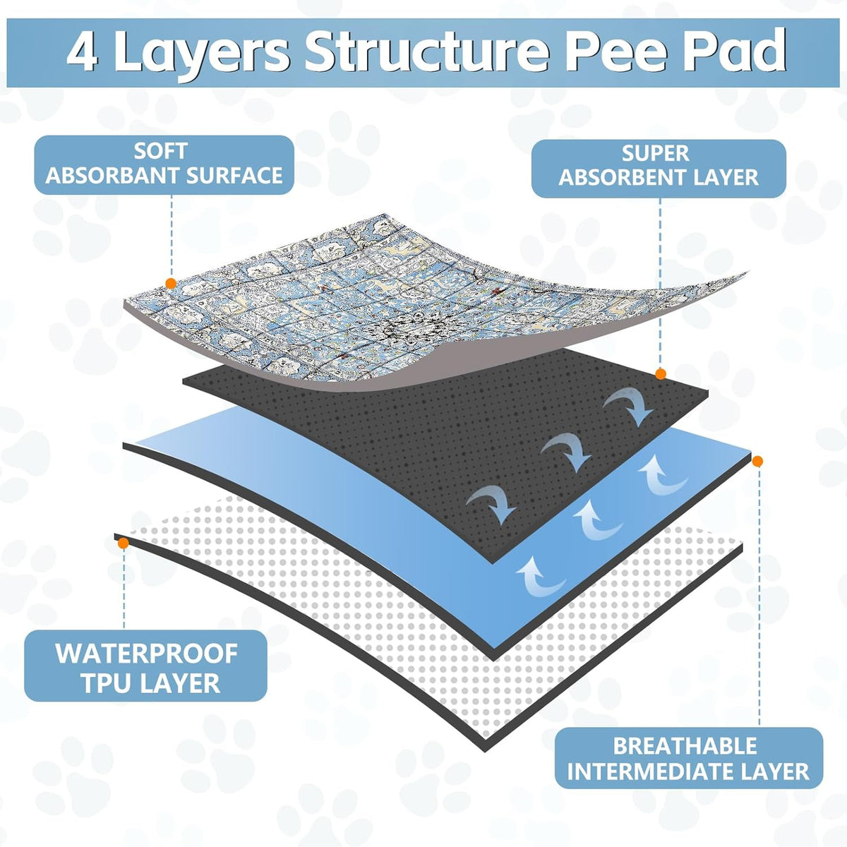 Washable Thickened Pee Pads for Dogs, 2 Pack (36"x42") Upgrade Reusable Puppy Pads with Non-Slip
