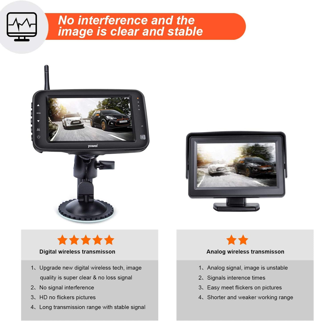 Wireless Backup Camera System, IP69 Waterproof Wireless License Plate Rear View Camera, Night