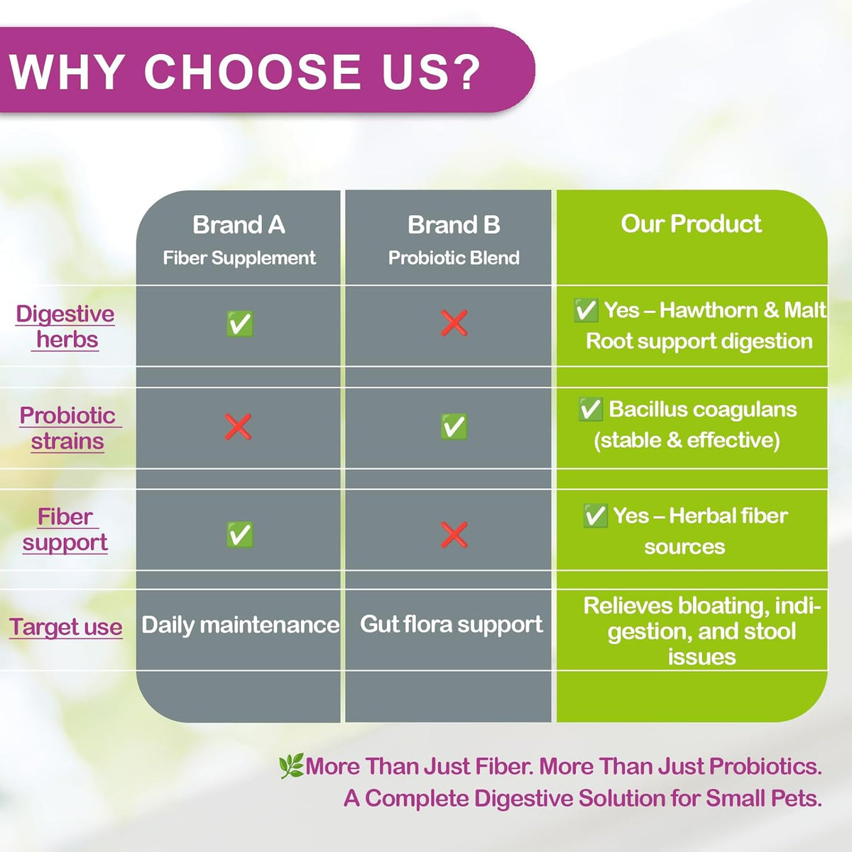 Digestive Support for Rabbits - High Fiber Probiotics, GI Stasis Prevention, Promote Gut Motility