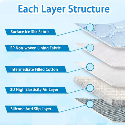 Dog Cooling Mat, 2025 Upgraded Cooling Blanket for Dogs, Washable Cool Mat for Dogs for Summer
