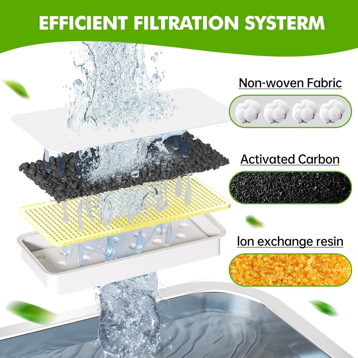 6 Pack Dog Water Fountain Filters and 6 Pack Sponges, Suitable for Stainless Steel 2Gal/264oz Dog