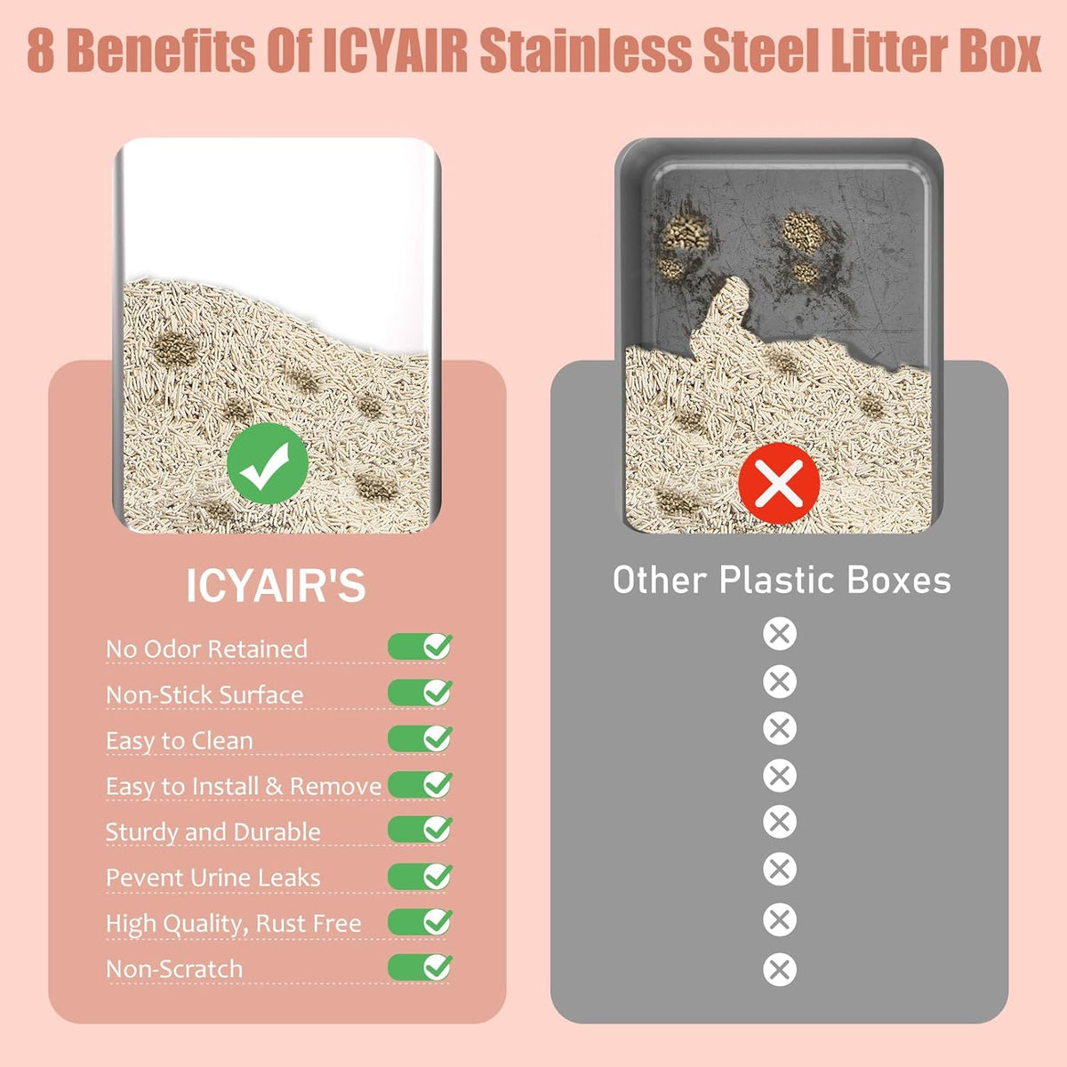2PACK Stainless Steel Cat Litter Box with High Sides Lid, XL Litter Box for Big Multiple Cats