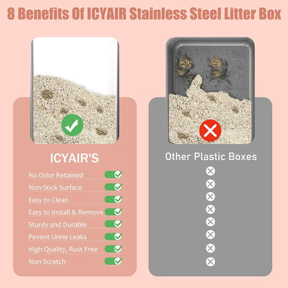 2PACK Stainless Steel Cat Litter Box with High Sides Lid, XL Litter Box for Big Multiple Cats