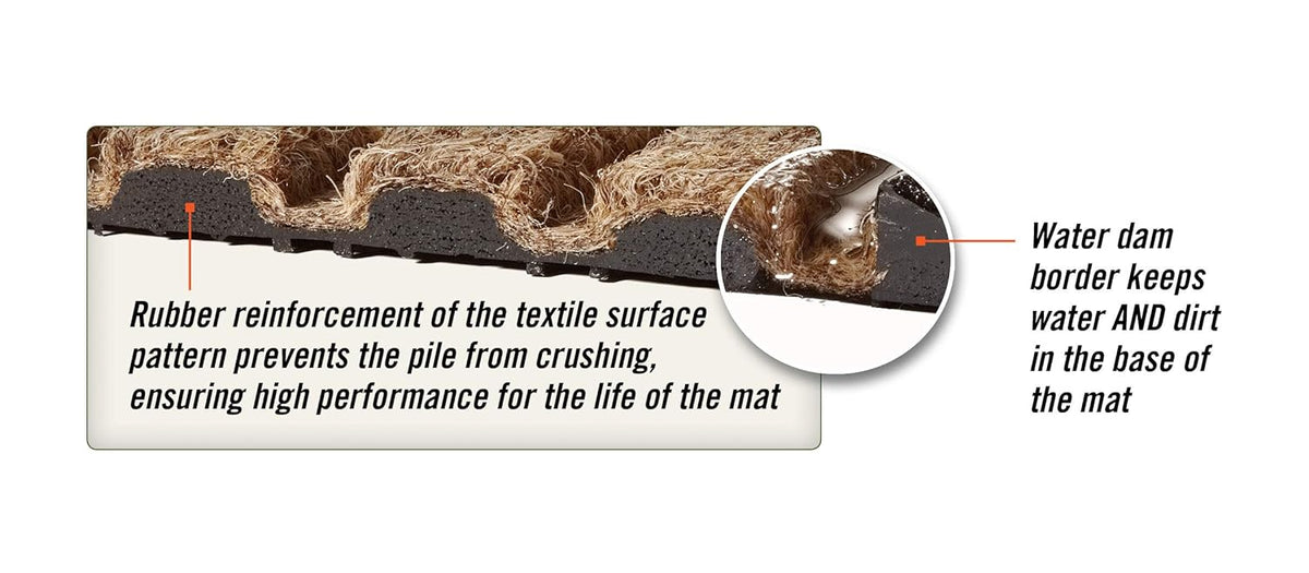 WaterHog Diamond | Commercial-Grade Entrance Mat with Rubber Border – Indoor/Outdoor, Quick Drying