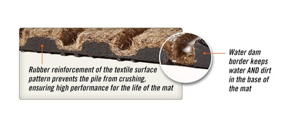 WaterHog Diamond | Commercial-Grade Entrance Mat with Rubber Border – Indoor/Outdoor, Quick Drying